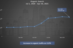 How we increased organic traffic to the Miami apartment sales and rental site